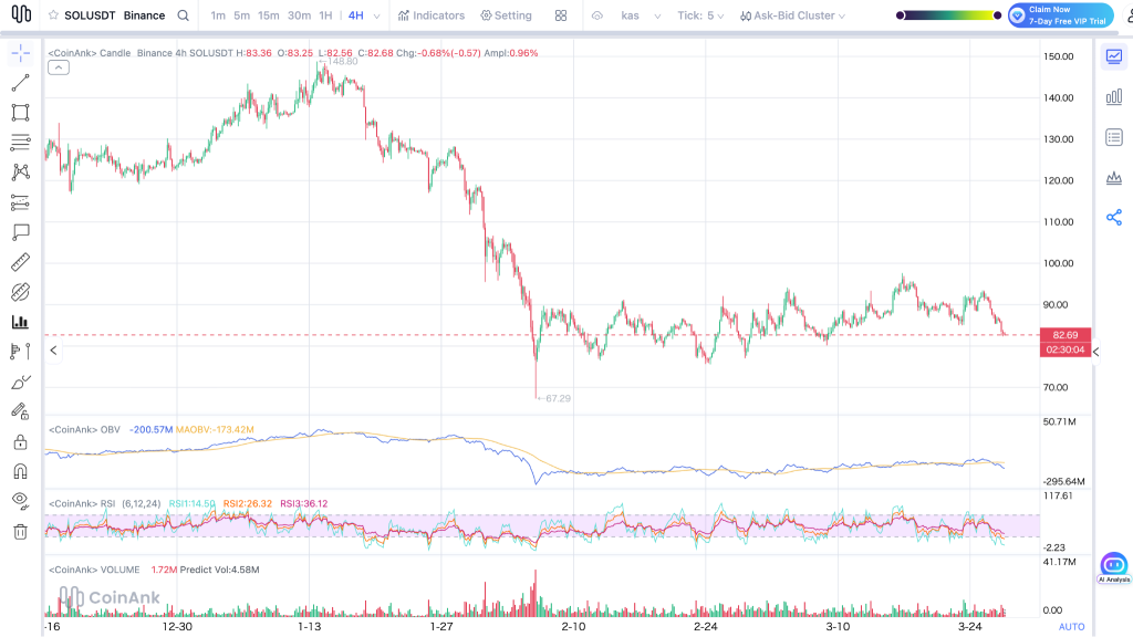 SOL技术指标分析图