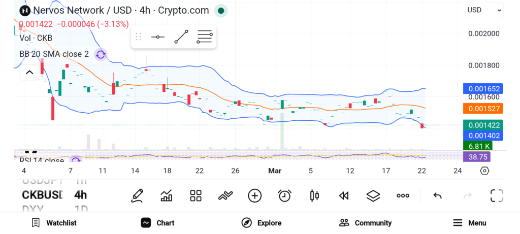 Nervos Network项目图示