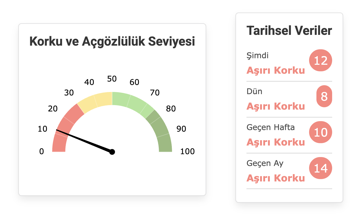 美伊冲突升级：特朗普威胁攻伊能源，加密市场遭重创