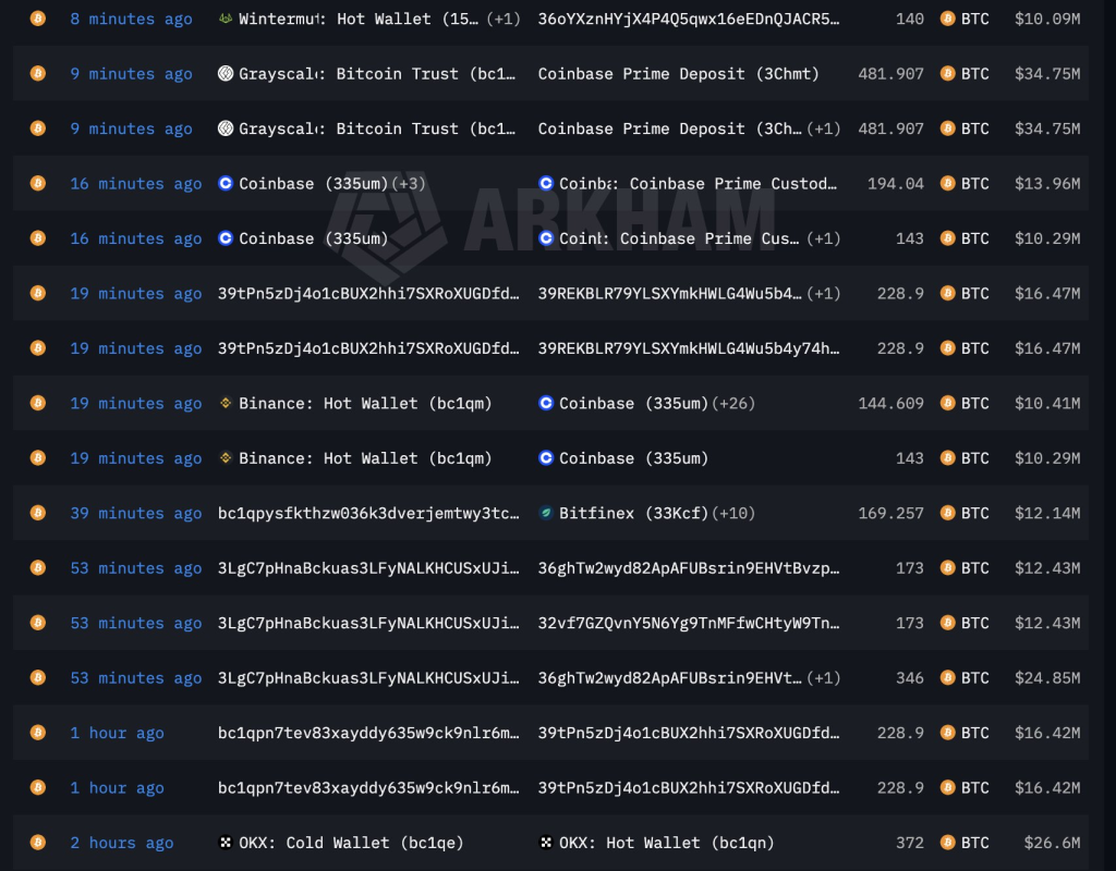 比特币15分钟暴涨6000美元：机构操盘陷阱曝光