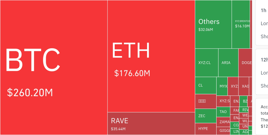 加密市场24小时清算超8000万，多头遭重创