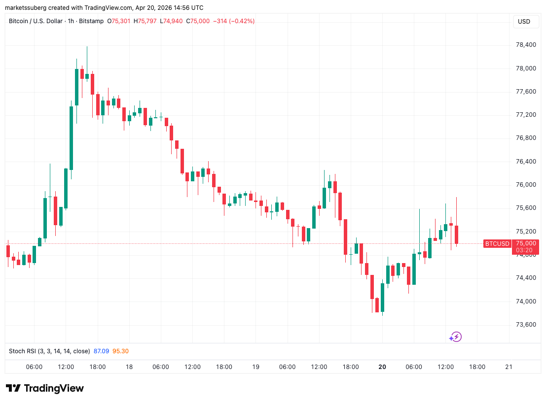 比特币强势反弹背后：地缘博弈与市场预期重塑