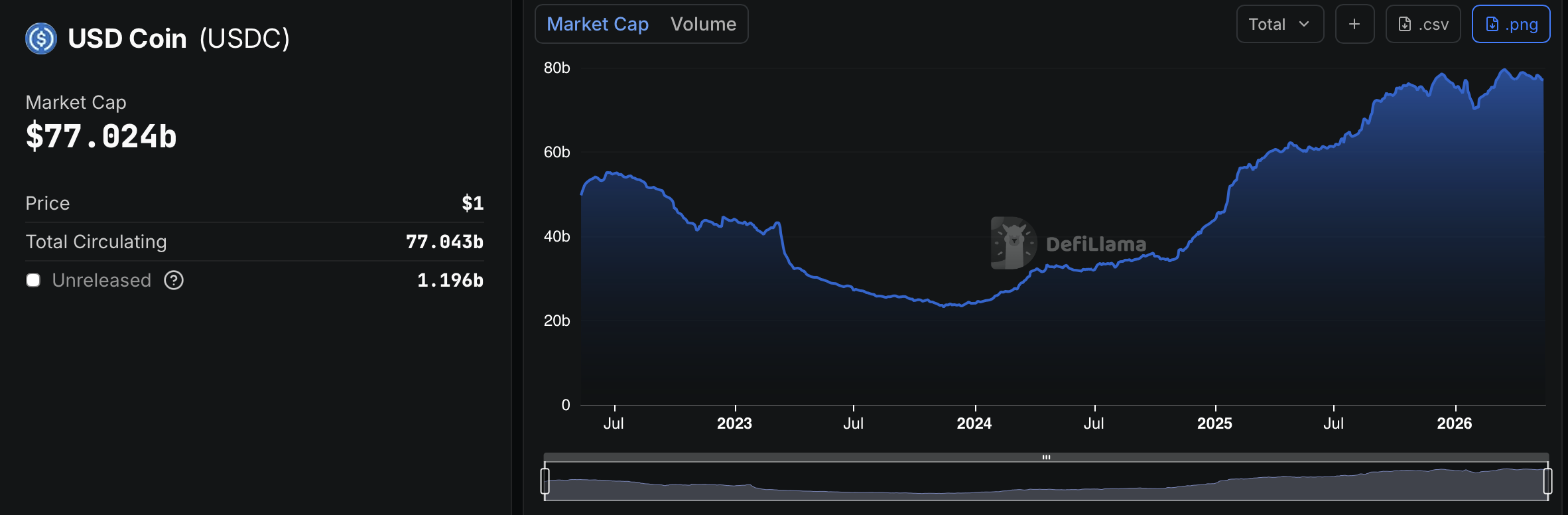 Coinbase联手Flipcash推新稳定币USDF，白标发行潮再起