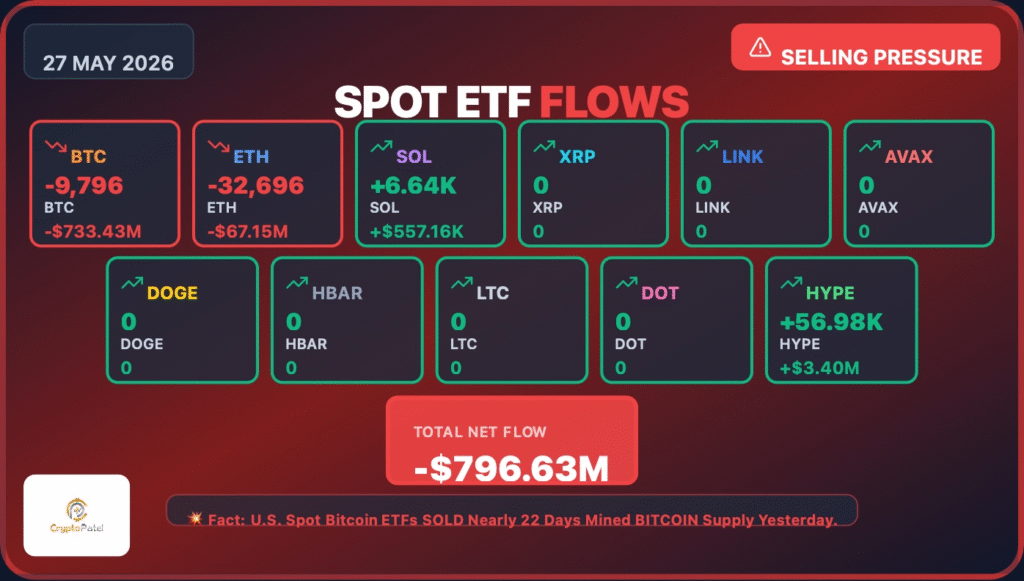 比特币ETF单日净流出超7亿美元，机构调仓引发市场震荡