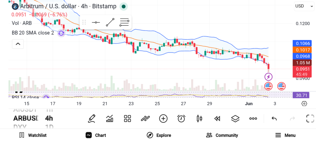 Arbitrum、Polkadot与VeChain：三类链上价值新范式