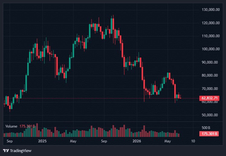 比特币逼近关键支撑，科技股波动成新风向标