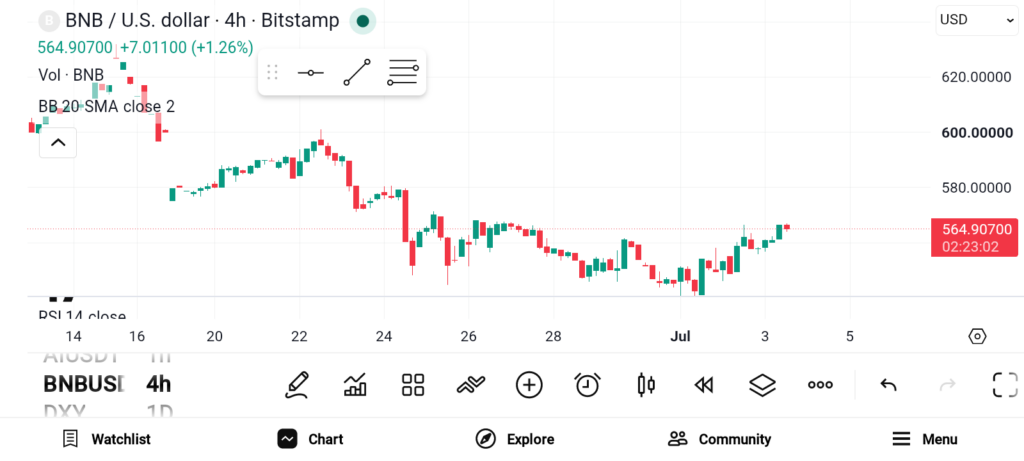 BNB/TRX/SOL三剑客：生态扩张驱动长期价值崛起