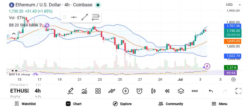 ETH/SOL/LINK三剑客：长期价值锚点浮现