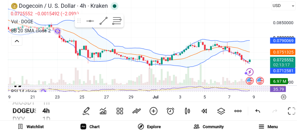 DOGE/LTC/POL三剑客：2026年或成替代币增长核心引擎