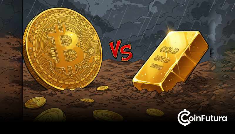 黄金与比特币轮动背后的市场逻辑
