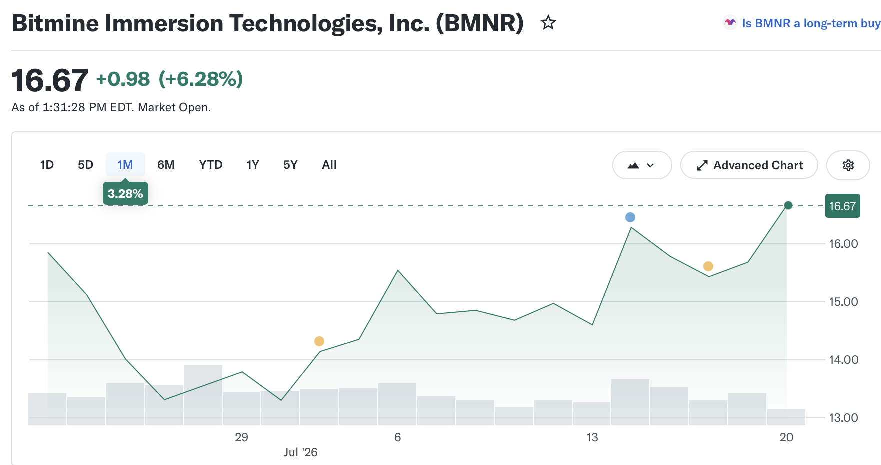 Bitmine以太坊持仓逼近5%阈值，机构动向引市场关注