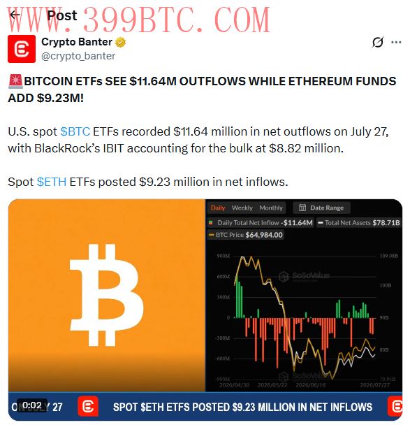 比特币ETF流出以太坊受捧，市场分化隐现转折信号
