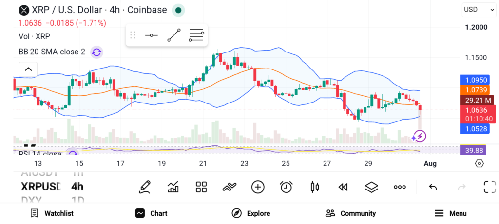XRP、WLD、HYPE三剑客崛起：机构资金与技术面共振