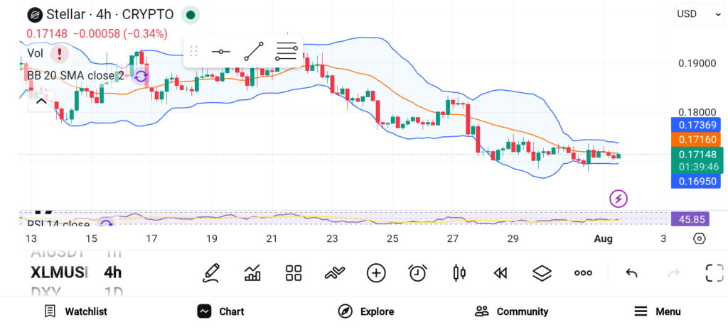 三链并行：XLM、ARB、ALGO成牛市前哨主力