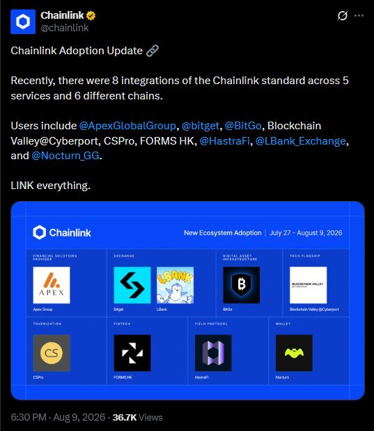 Chainlink盘整待突破：关键位成多空博弈焦点