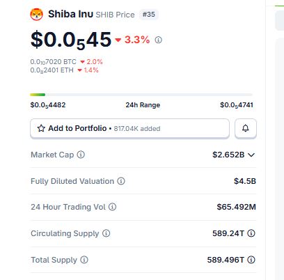 SHIB价格承压：507%链上活跃度激增能否扭转颓势？