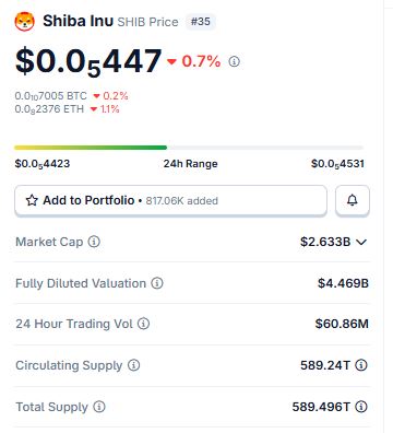 SHIB价格暴跌后技术面现关键突破信号