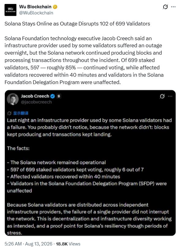 Solana故障未阻网络运行，链上数据支撑反弹预期