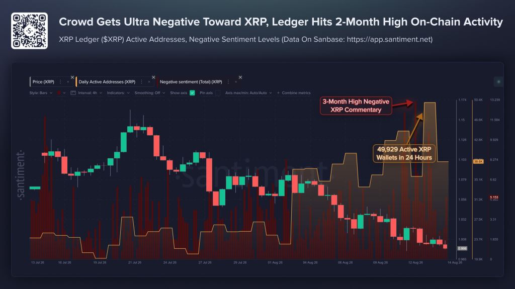 XRP价格困局：多重信号指向深度回调