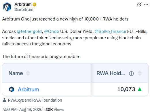 Arbitrum RWA持有者破万，价格能否冲向0.11美元？