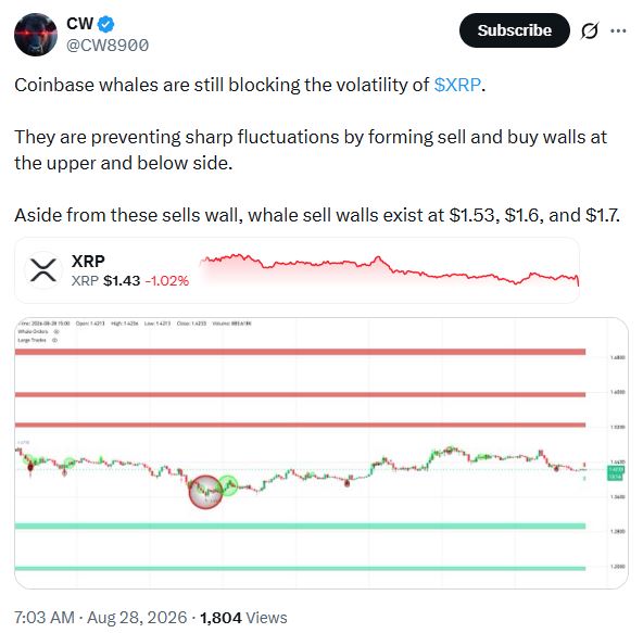 XRP鲸鱼布防关键位，9月看涨信号浮现