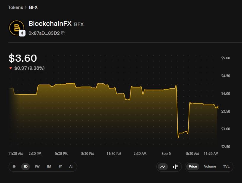 BFX 实时价格图表