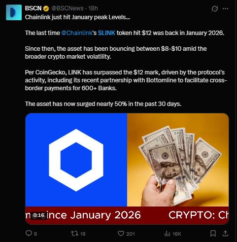 LINK突破12美元关口，技术面酝酿新行情