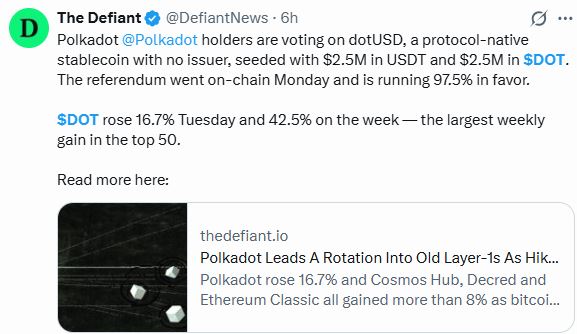 DOT突破1.2美元：稳定币公投引爆行情
