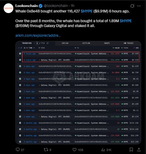 HYPE价格逼近关键转折点，鲸鱼囤积引发市场博弈
