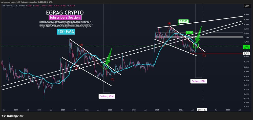 XRP ETF进展更新：权重提升与延期并行