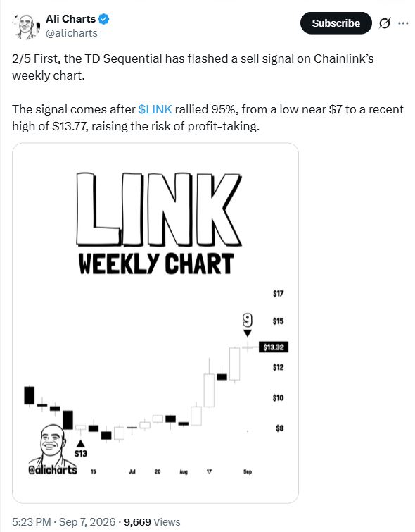 LINK价格冲高后回调压力显现，鲸鱼减仓引关注