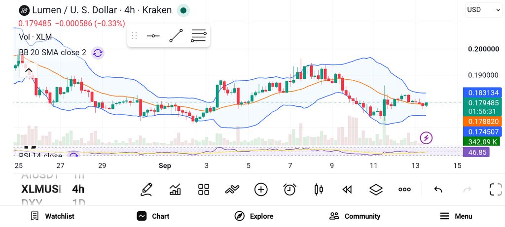 XLM/SUI/SOL三剑客：三大山寨币迎反弹机遇