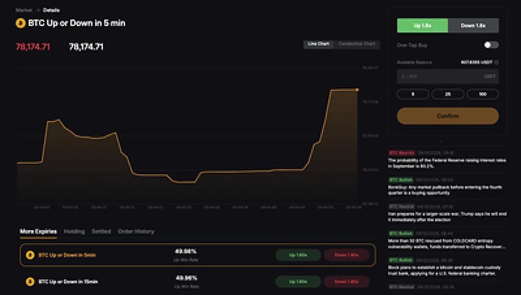 Bybit推新合约工具：固定收益模式引关注