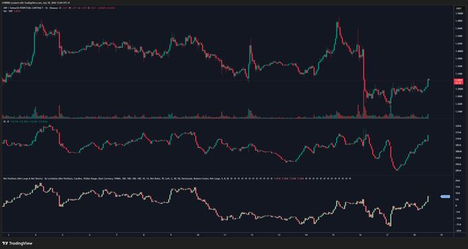 XRP多头回暖：清算后市场重置引发新买盘