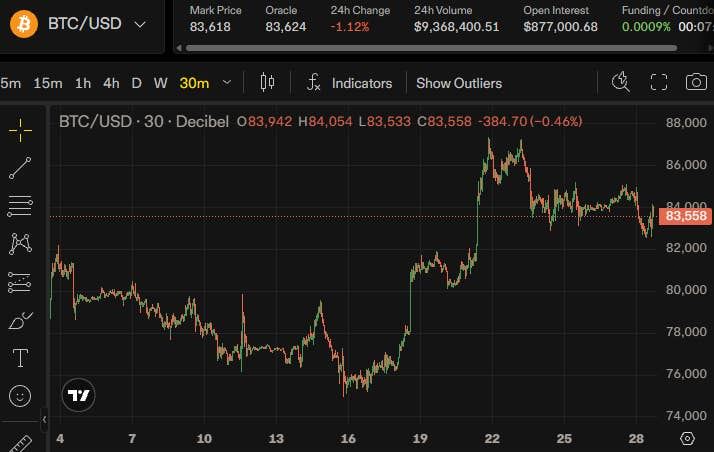 Coinbase CEO再押注比特币：2030年冲40万，但强调非保证