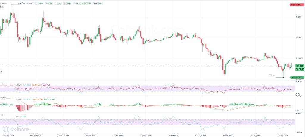XRP价格企稳信号浮现：关键支撑与突破路径解析