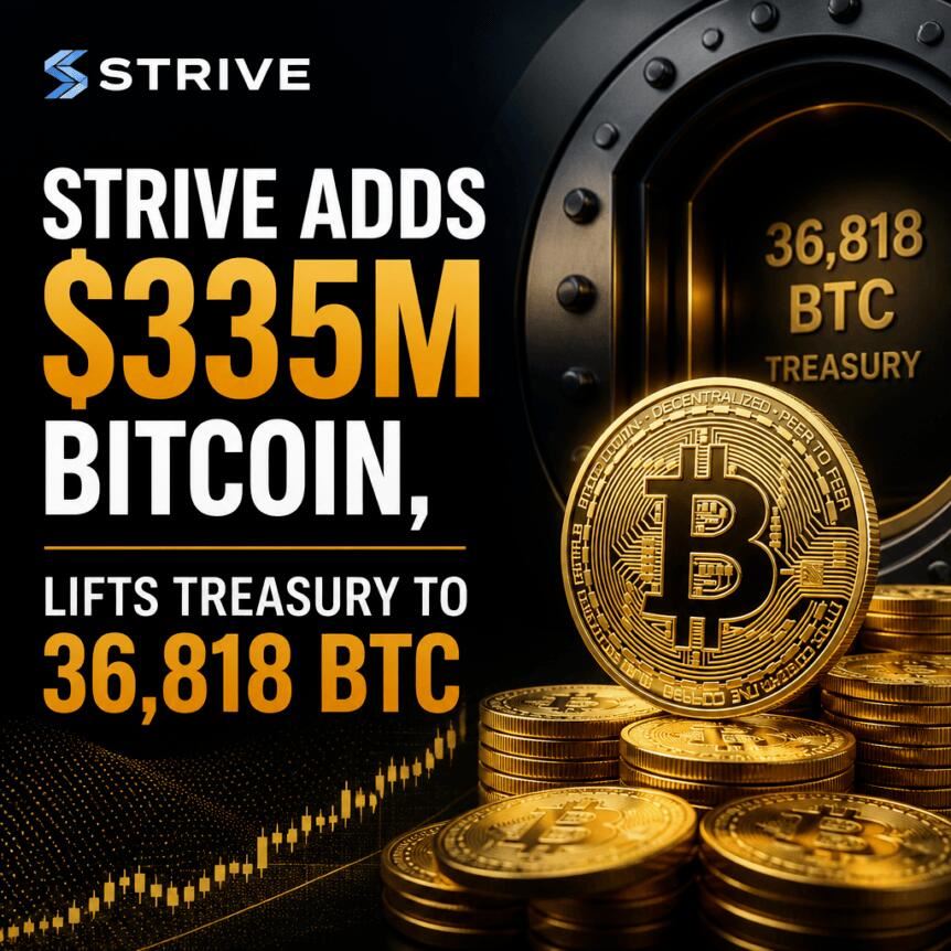 Strive再购4045枚比特币，国库突破3.6万枚