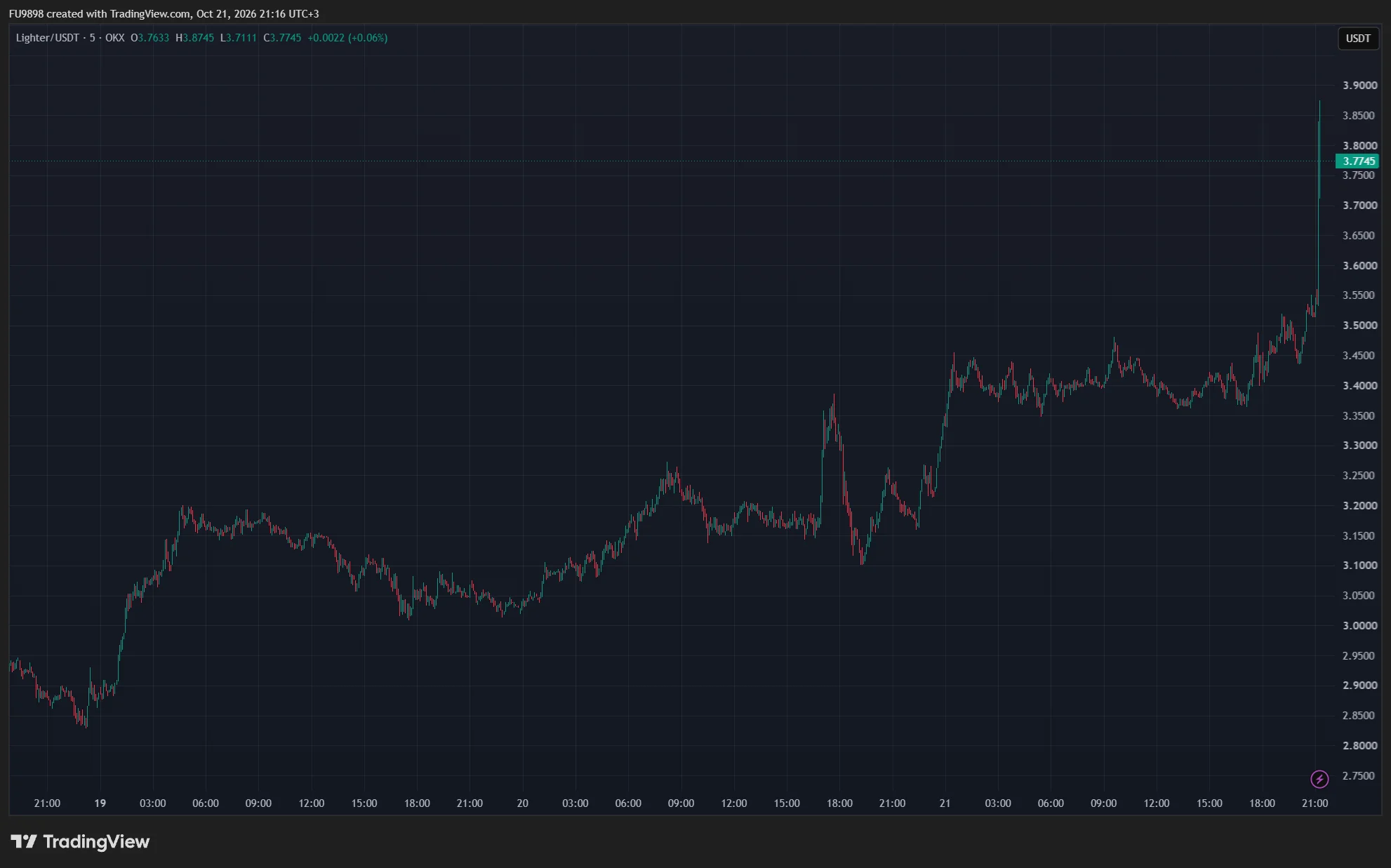 LIT进军美国市场，拟牵手Robinhood布局合规生态