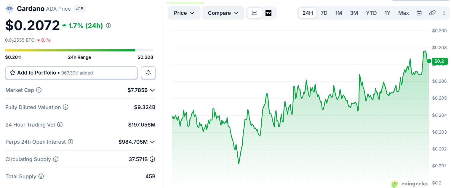 Cardano WhatsApp质押上线，ADA与NIGHT齐涨背后的实质动因